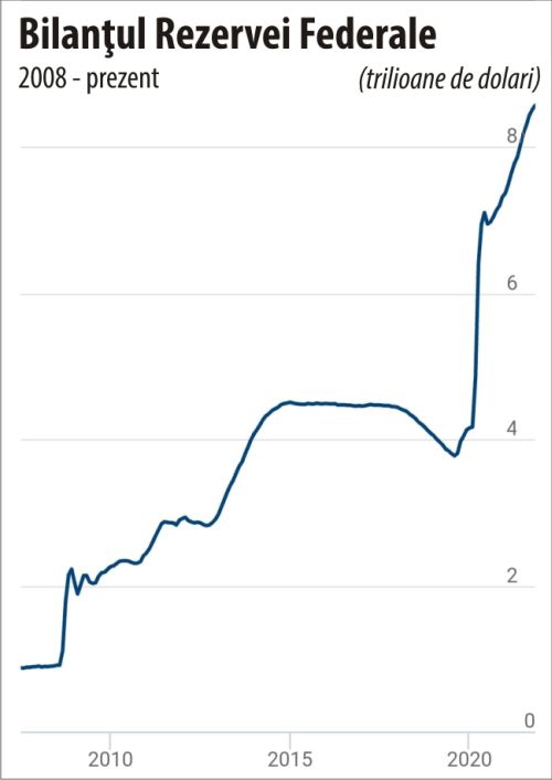 6,2% nu este o inflaţie mare, ţinând cont de cât s-a tipărit în ultimii doi ani